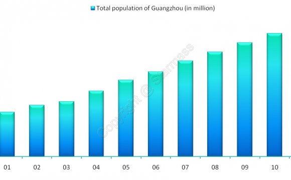 Migrants- Most of the people