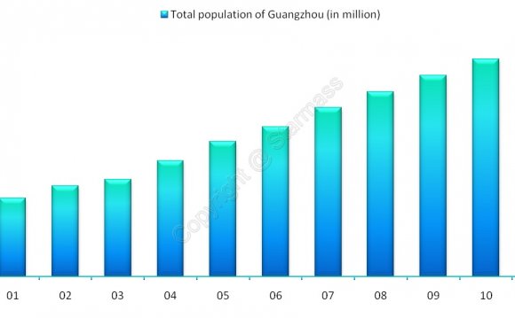 Guangzhou China population